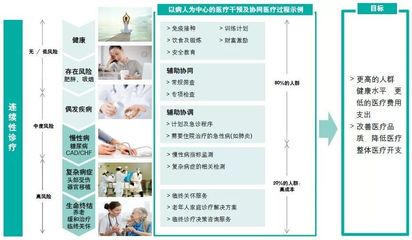 中國(guó)式醫(yī)聯(lián)體的變革之道和創(chuàng)新之智