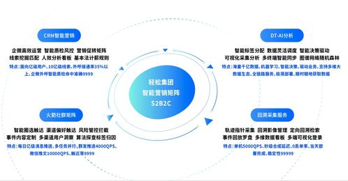 從大場(chǎng)景到大生態(tài),輕松集團(tuán)加速全面布局全生命鏈健康管理